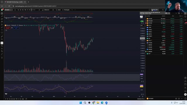 BTC in der Analyse