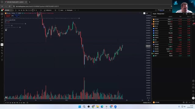 BTC Analyse