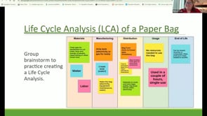 Sustainable Consumption for People & the Planet: K-12 Interactive Webinar