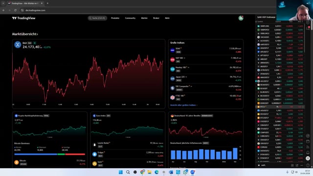 BTC Wochenendrange