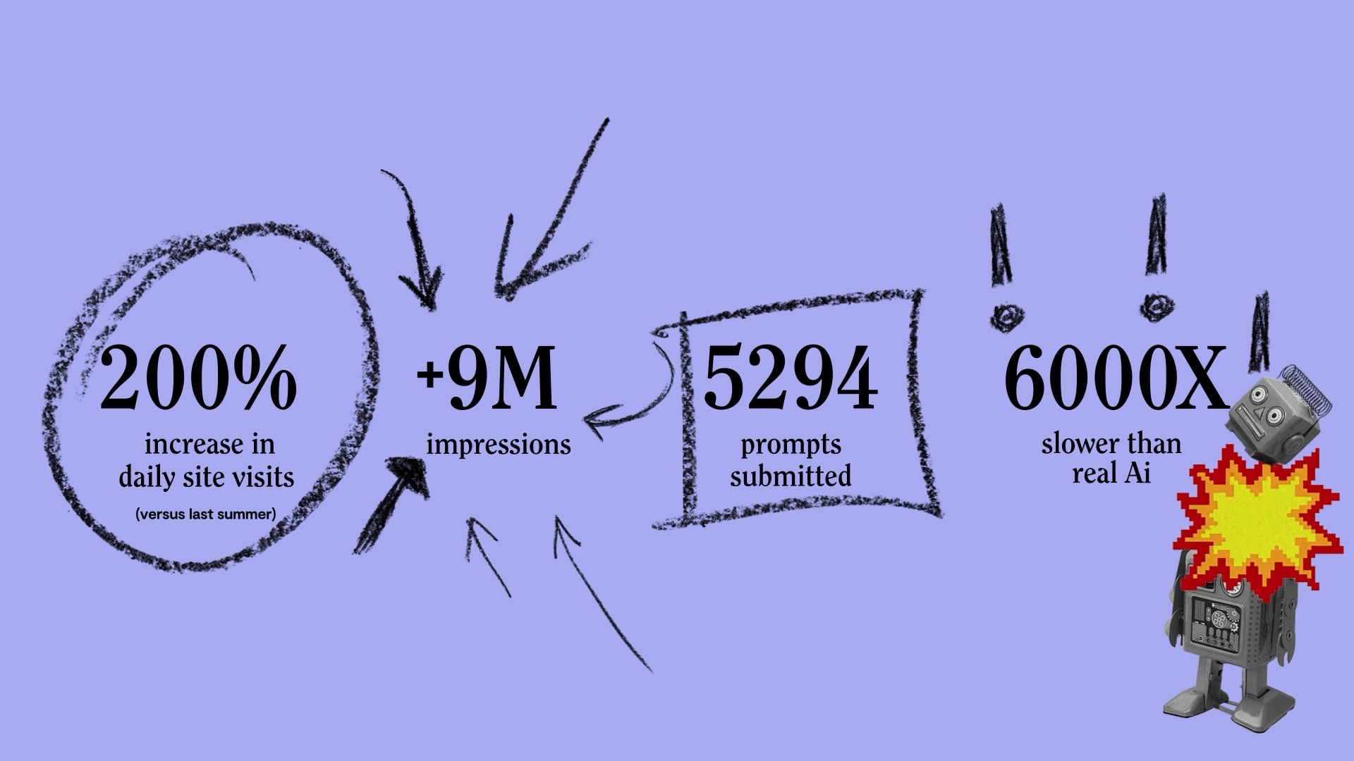 Tourism Tasmania - TasmanAI - Case Study