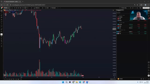 BTC - Long und Short Einstiege