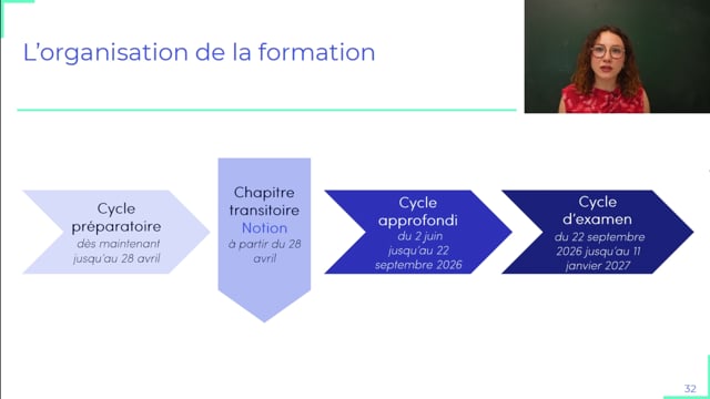 Dessinez un nouvel avenir professionnel grâce au no-code et à l’IA