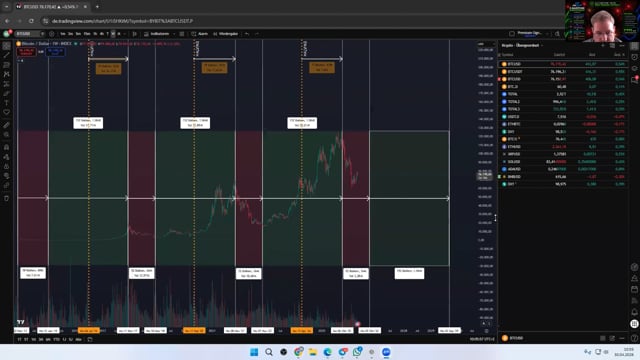 BTC und ETH in der Analyse