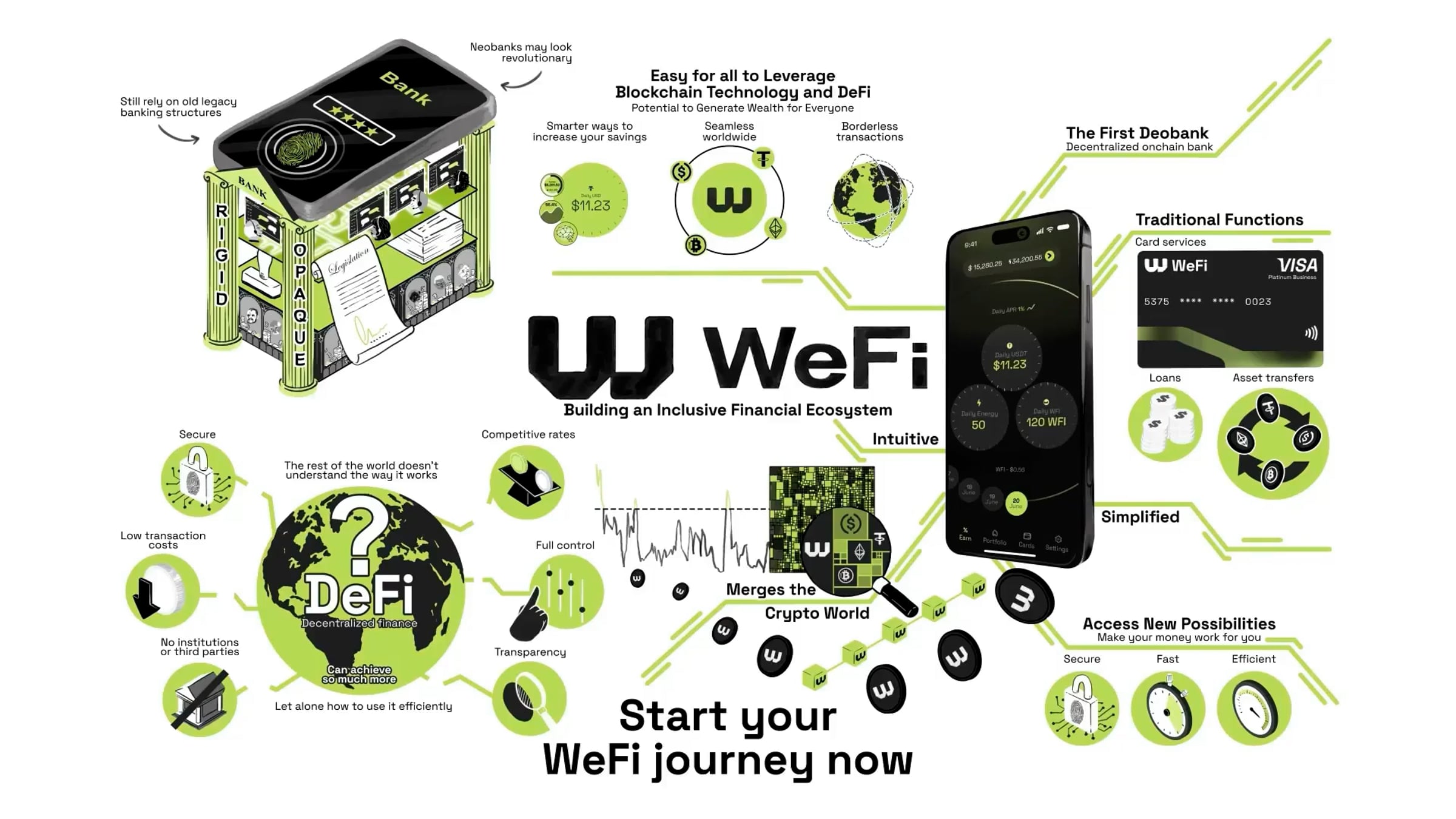 Your Guide to WeFi - Vietnamese