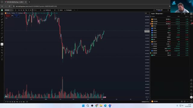BTC - Ausbruch aus dem Trendkanal nach oben!