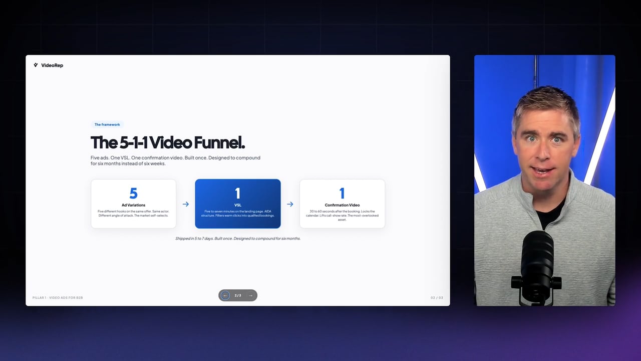 Eric Presnall on camera explaining the 5-1-1 Video Funnel