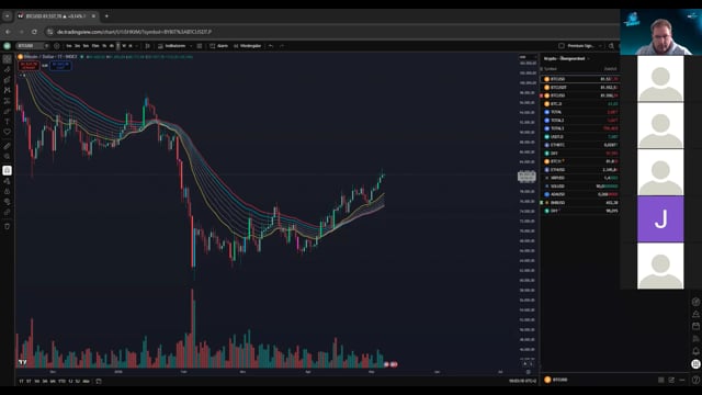 BTC in der Analyse