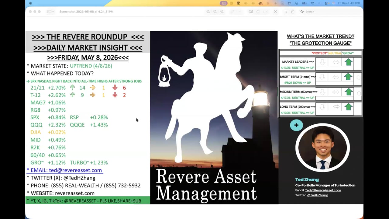 STRONG JOBS; SPX AND NASDAQ BACK TO ALL-TIME HIGHS.