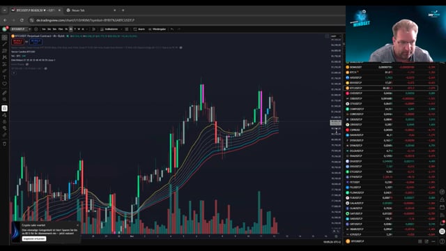 BTC - Massive Sellorder bei 81300