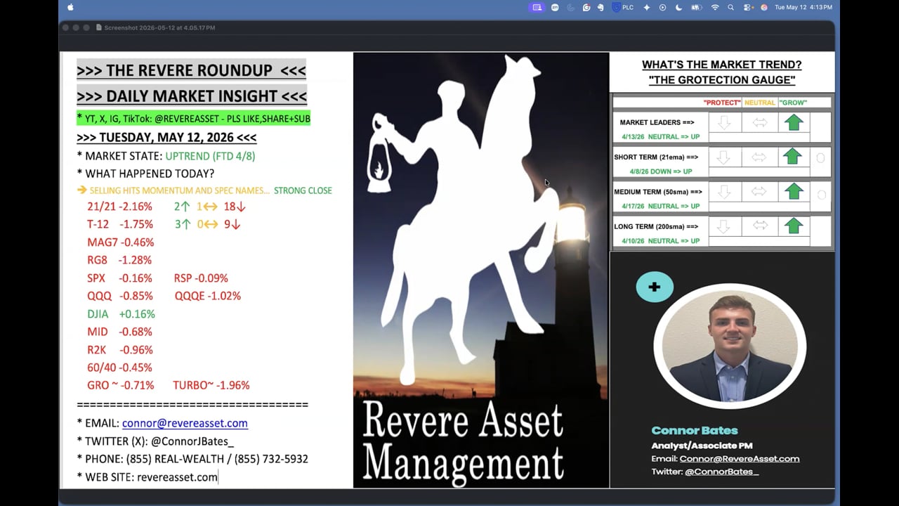 STRONG CLOSE DESPITE MINOR PRESSURE ACROSS MOMENTUM & GROWTH LEADERS