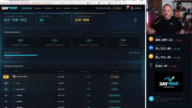 CoinBriefing 13 Mai 2026