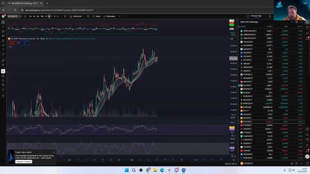 BTC und ETH im symmetrischen Dreieck