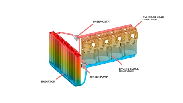 Practical Automotive Maintenance: Cooling System Overview