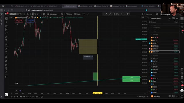 Bourse déterminer le prix