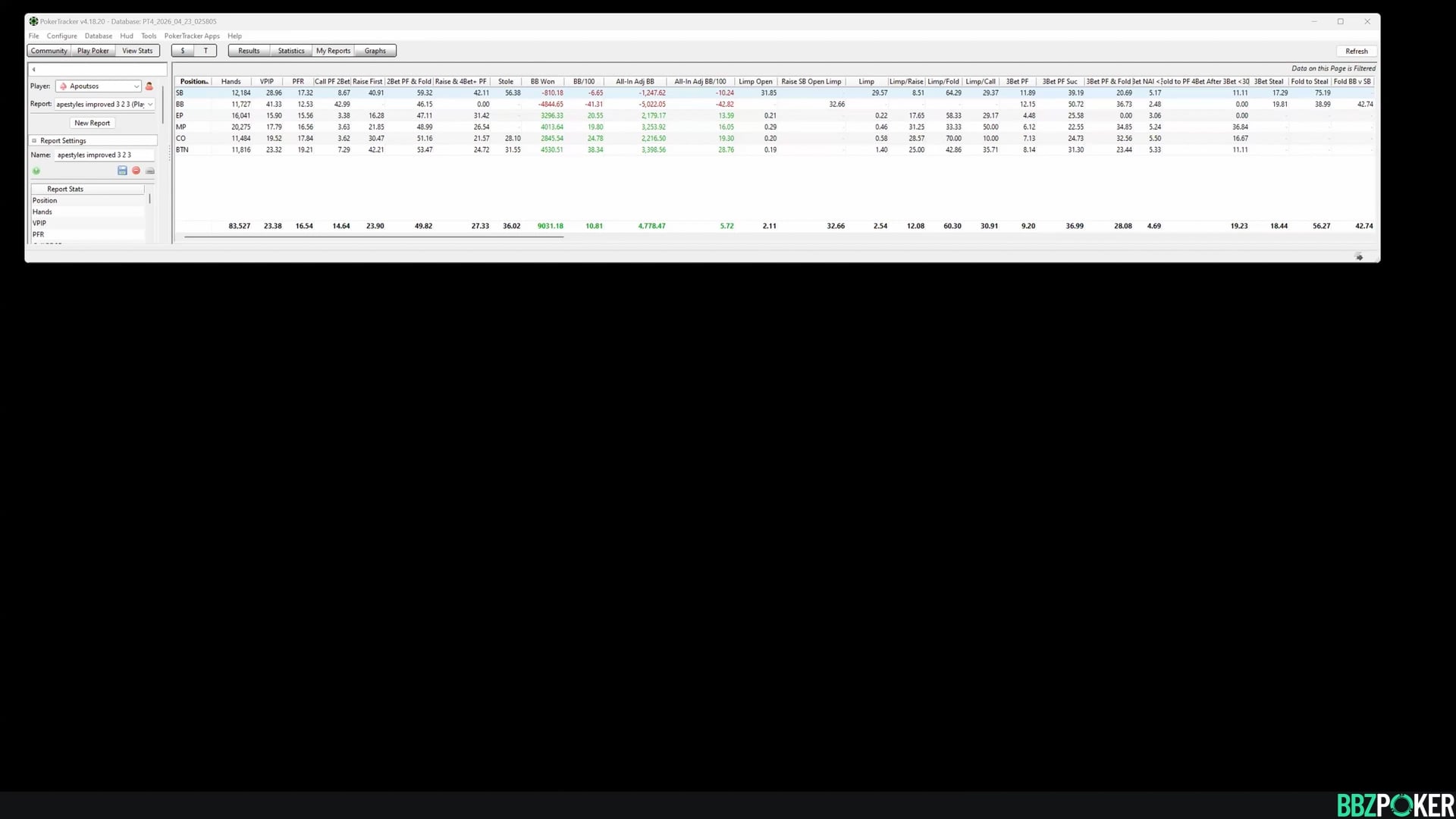 Student Database Review