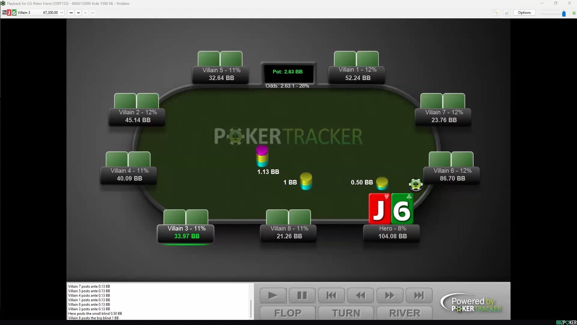 Final Table ICM Hand History Review