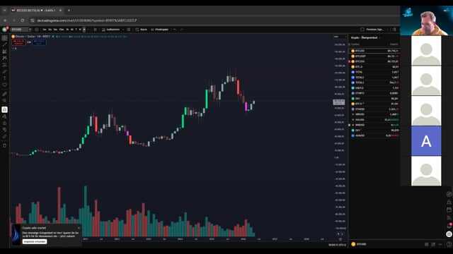 BTC  - ET H - SOL - DXY - BTC.D und vieles mehr