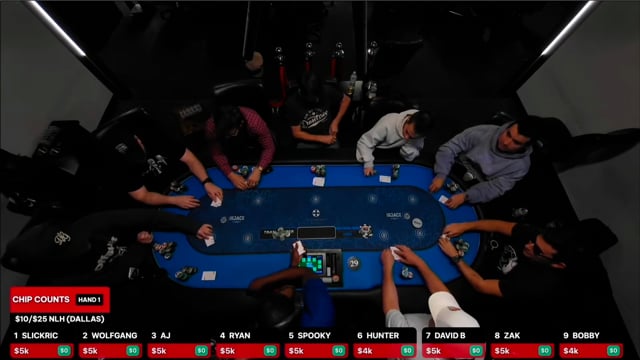 #DBLBoard52: Examining Bet Sizing with a Cap