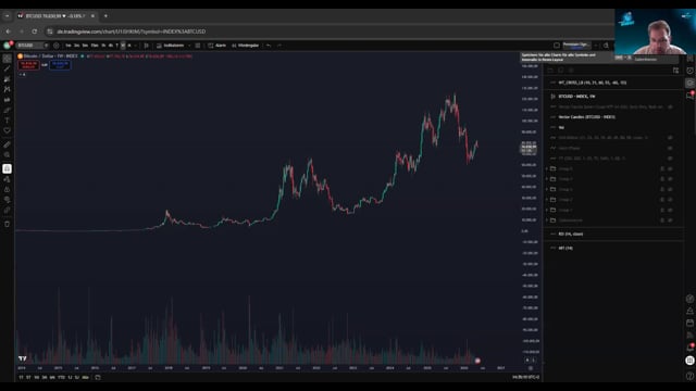 BTC und das FIB-Retracement
