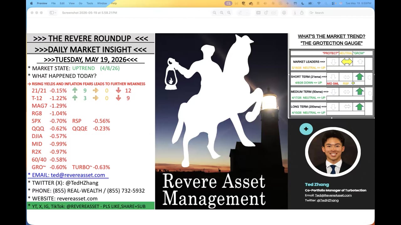 WHAT ARE THE MAIN CONCERNS OF THE MARKET RIGHT NOW?