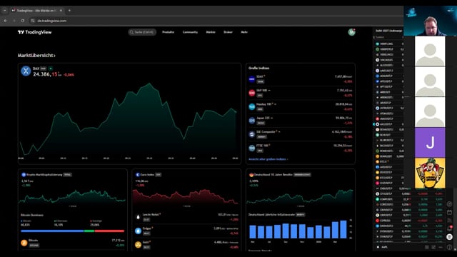 BTC - Relevanten Zonen in der Nähe