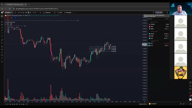 BTC - Short und Long Zone