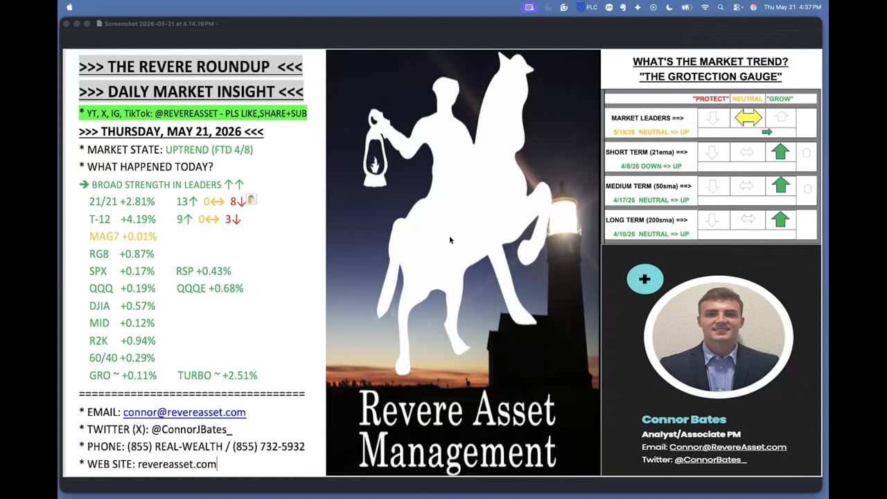 BROAD STRENGTH IN LEADERS, YIELDS & OIL COOL OFF, & POSSIBLE IRAN DEAL ON THE TABLE?
