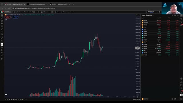 BTC Wochenendrange