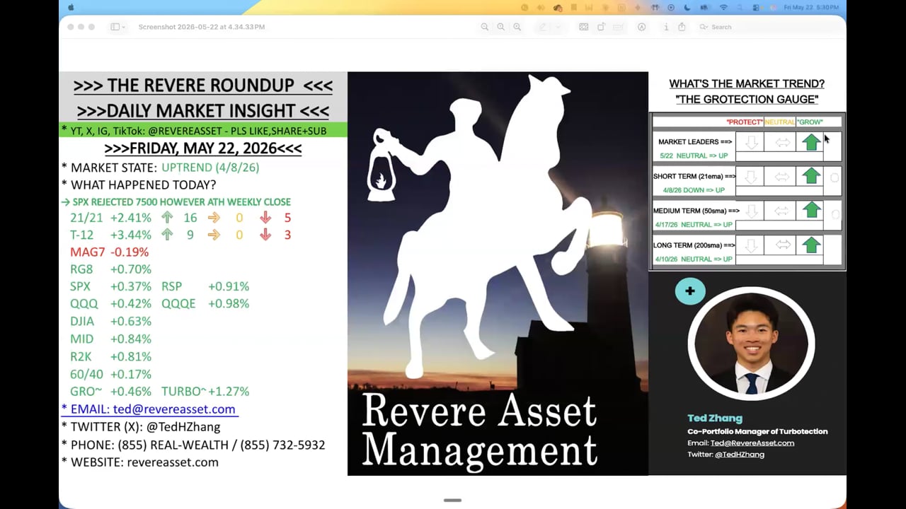 BREADTH REVIVAL AND LEADERS STRONG; SPX NAS ATH WEEKLY CLOSE