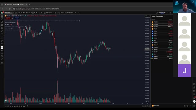 BTC zum Wochenstart