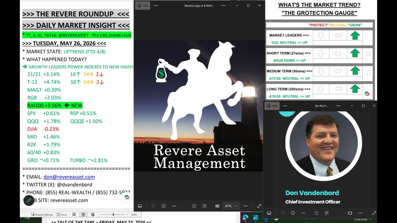 GROWTH LEADERS POWER INDEXES TO NEW HIGHS...PLUS, THE NEW REVERE AI-100 INDEX & OUR UPDATED 21/21 & TURBO-12 LEADERS LISTS