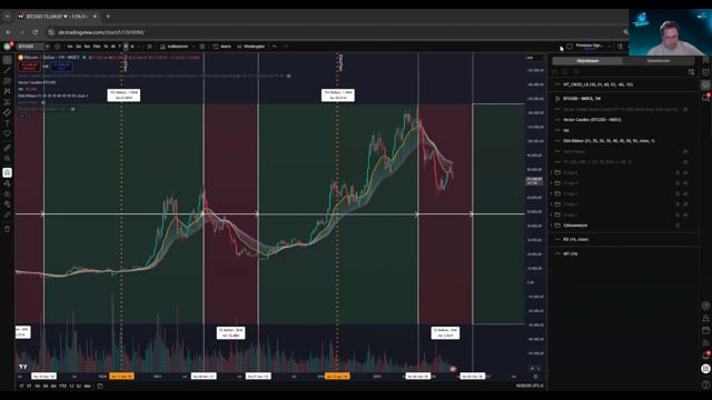 BTC und diverse Altcoins