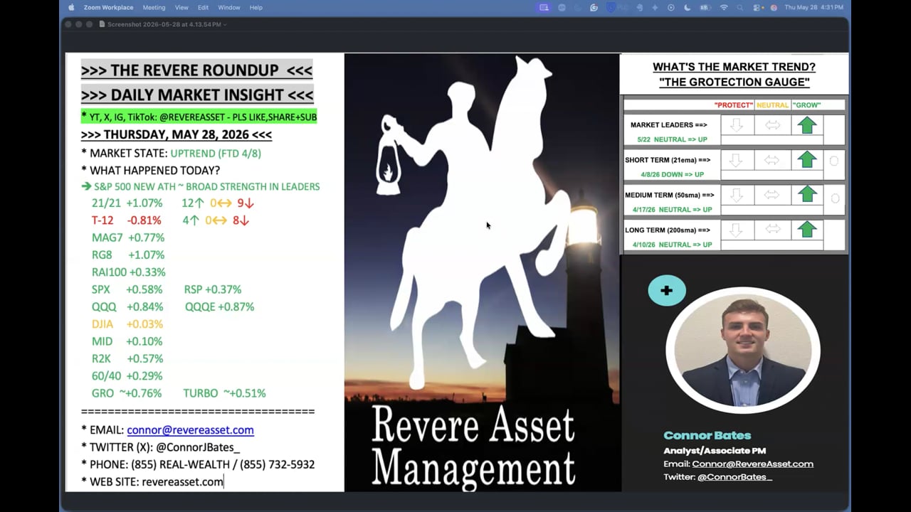 NOTHING BEARISH ABOUT NEW ALL-TIME HIGHS ACROSS THE MAJOR INDEXES