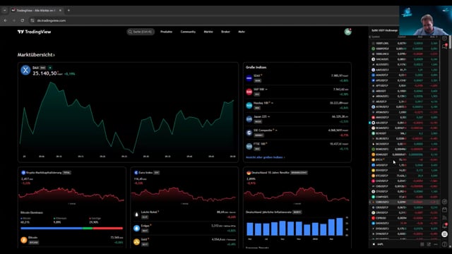 BTC Wochenendrange und ETH Kurzanalyse