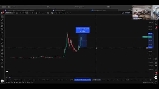 Bourse (Session 5 - 22 mai)