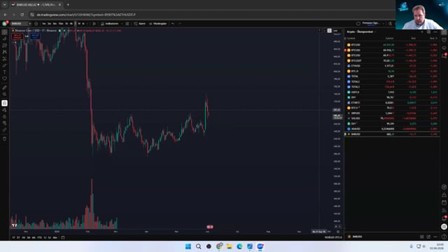 BTC - ETH - SOL - XRP in der Analyse