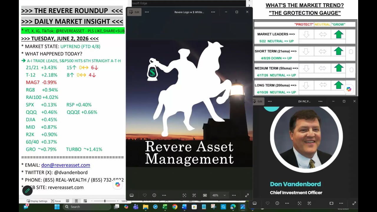 A-I LEADS AGAIN AS S&P500 HITS 6TH STRAIGHT A-T-H; PLUS...A FULL PORTFOLIO REVIEW