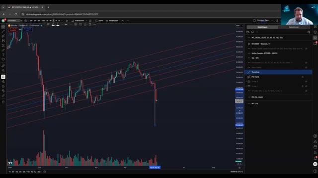 BTC - Wochendrange