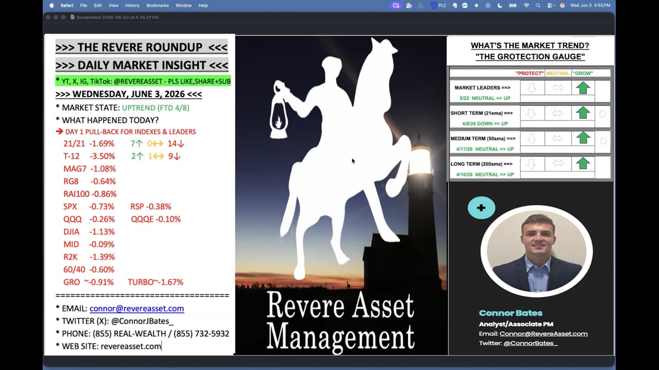 MARKET & LEADERS SEE FIRST PULLBACK... WHAT HAPPENS NEXT?