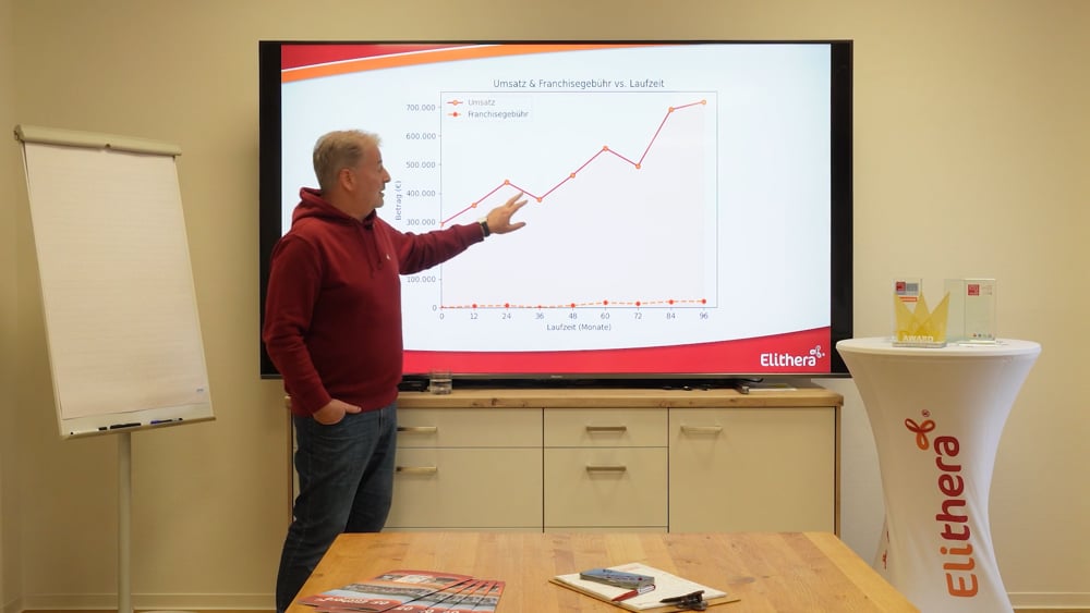 Video starten