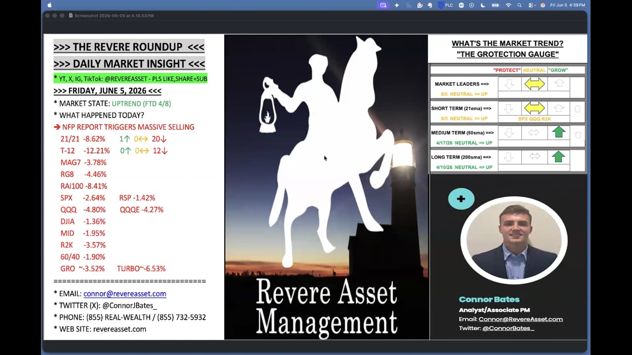 IS THE AI RALLY OVER? NFP REPORT TRIGGERS MASSIVE SELL-OFF IN GROWTH STOCKS
