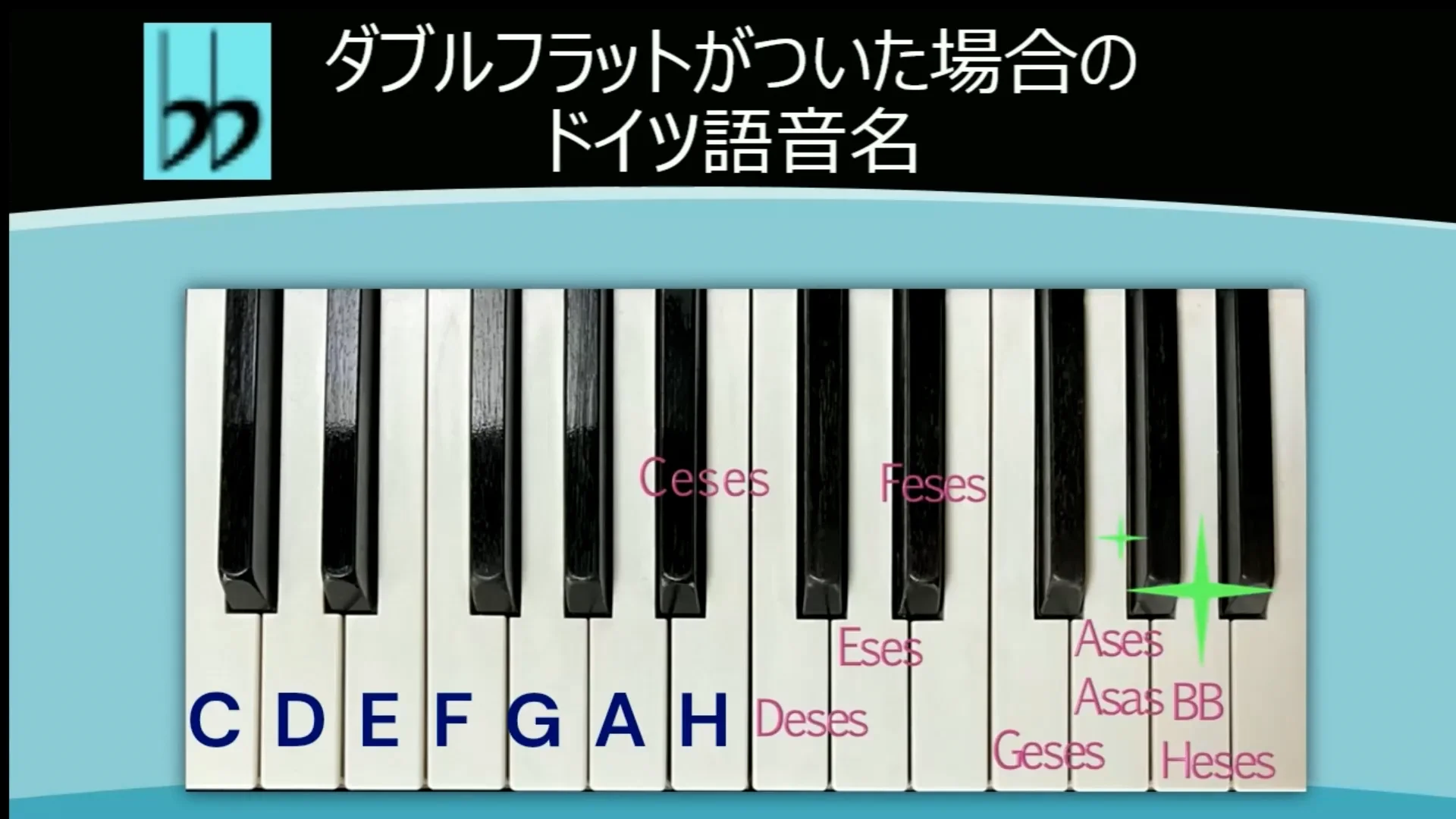 音階 ドイツ 語