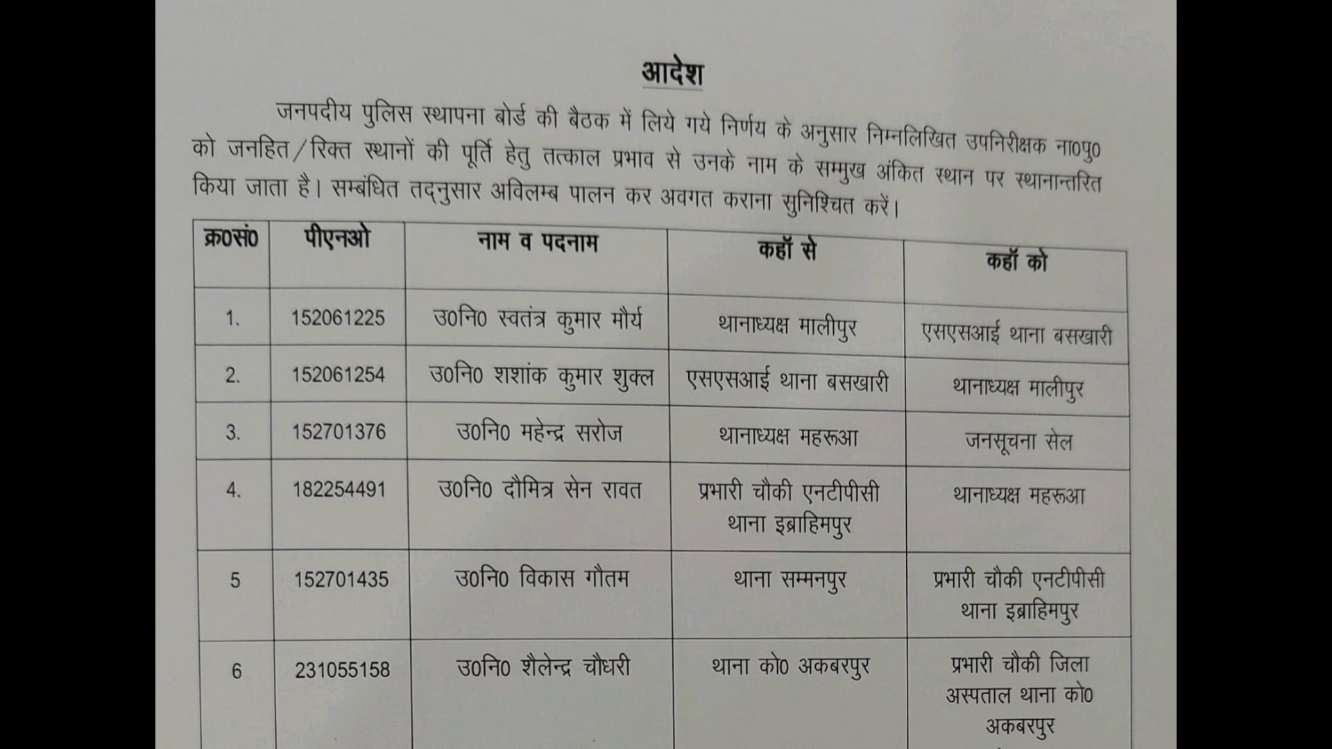 अंबेडकर नगर एक बार फिर हुआ थाना अध्यक्षों का  तबादला ।