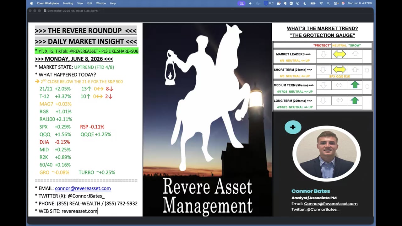 IS THE MARKET DUE FOR A CONSOLIDATION?