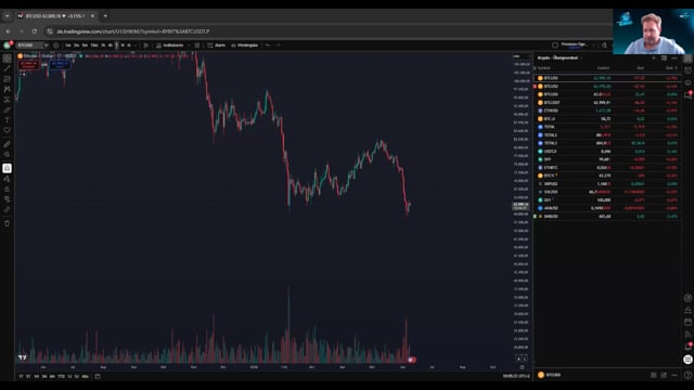 BTC in der Analyse Short und Long Einstiege