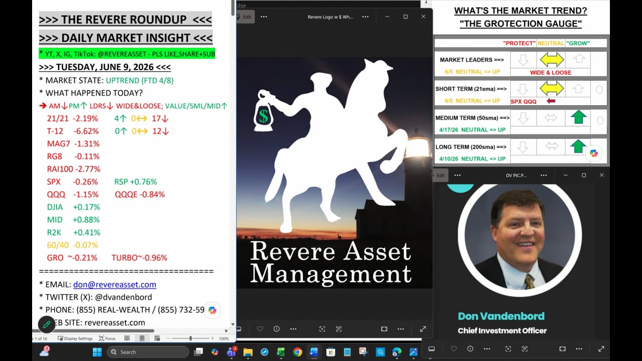 WILD WIDE & LOOSE ACTION IN LEADERS...NOT THE MARKET FOR POSITION TRADERS