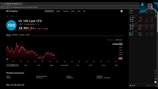 BTC und NAS in der Analyse