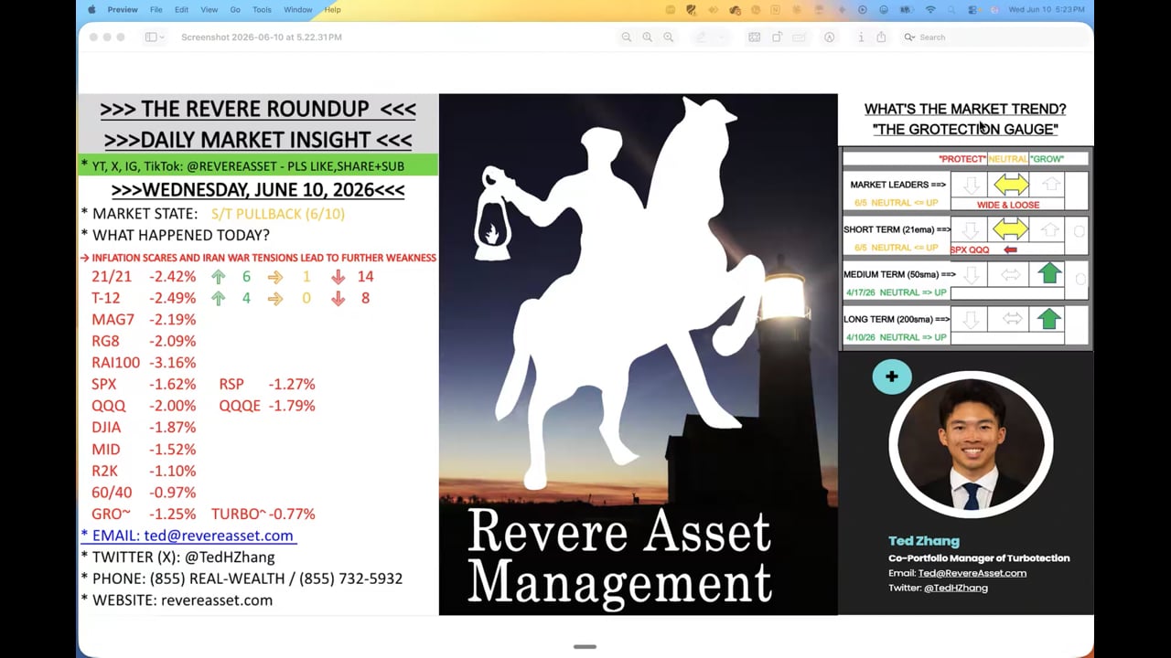 WHAT ARE THE DOMINANT DRIVERS OF THE MARKET RIGHT NOW?