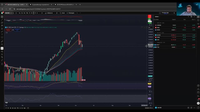 BTC - W oder Bear-Flag